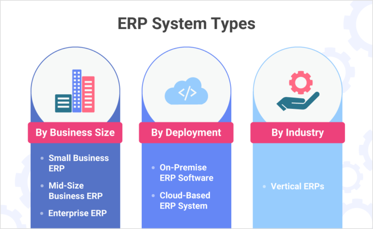 erp系统类型