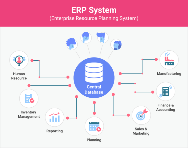 erp嵌入式分析应用