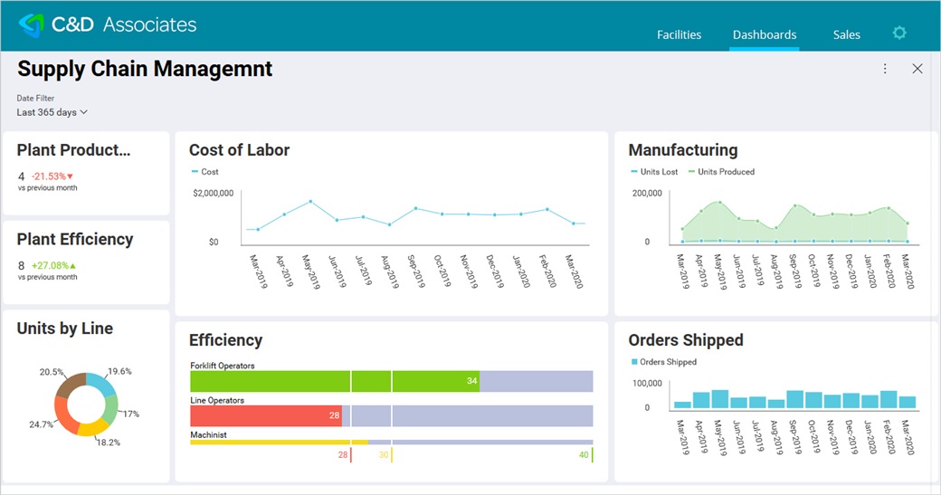 展示嵌入式 ERP